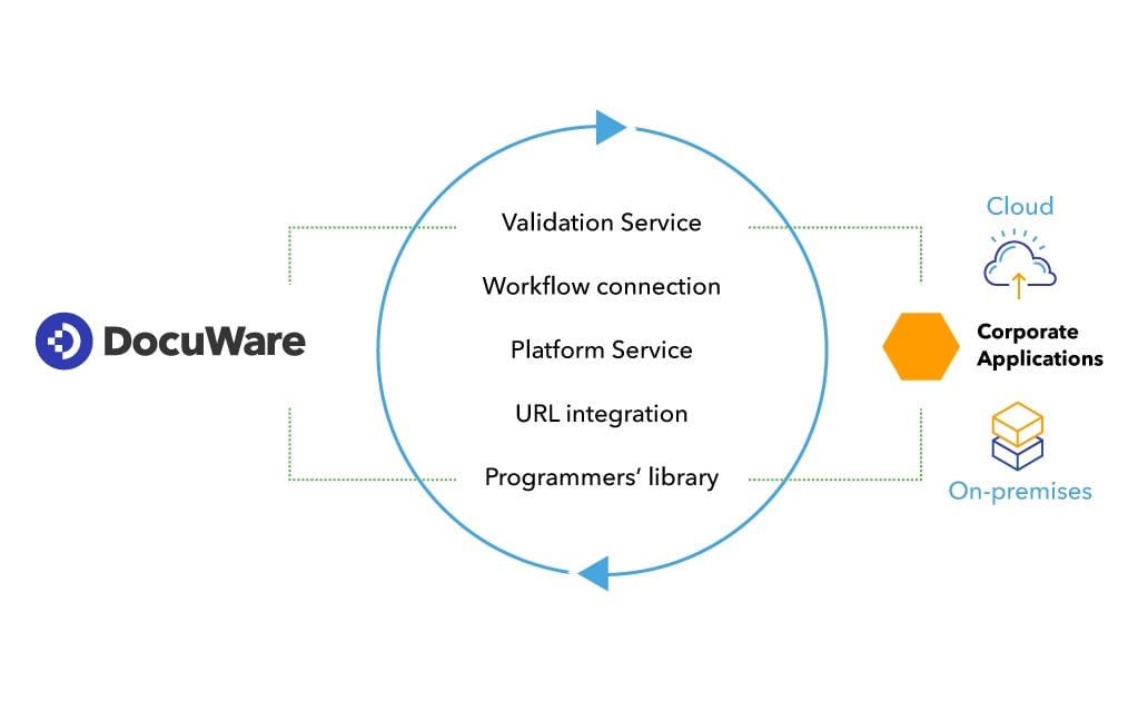 docuware api